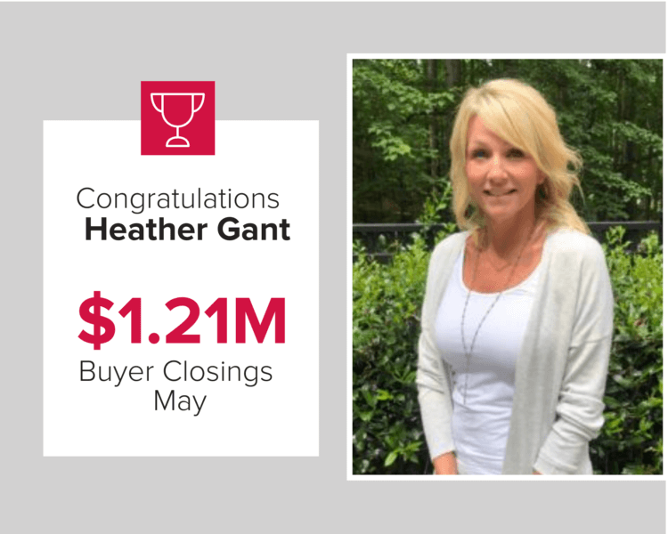 Heather Gant had over $1.21 million in buyer's closings during May 2020